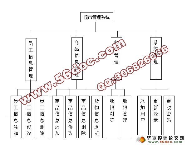 基于ASP超市管理系统的设计与实现(SQLserver)