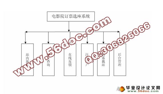 电影院订票选座系统设计与实现(ASP,SQL)(含录像)
