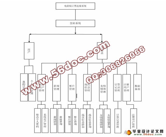 电影院订票选座系统设计与实现(ASP,SQL)(含录像)