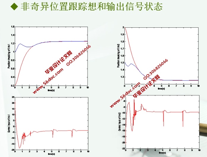 机器人轨迹跟踪控制方法研究(含程序)