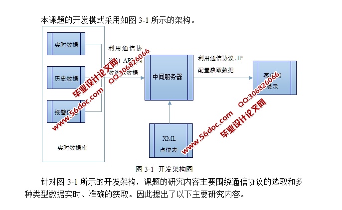 OPC规范的油田实时数据共享技术研究