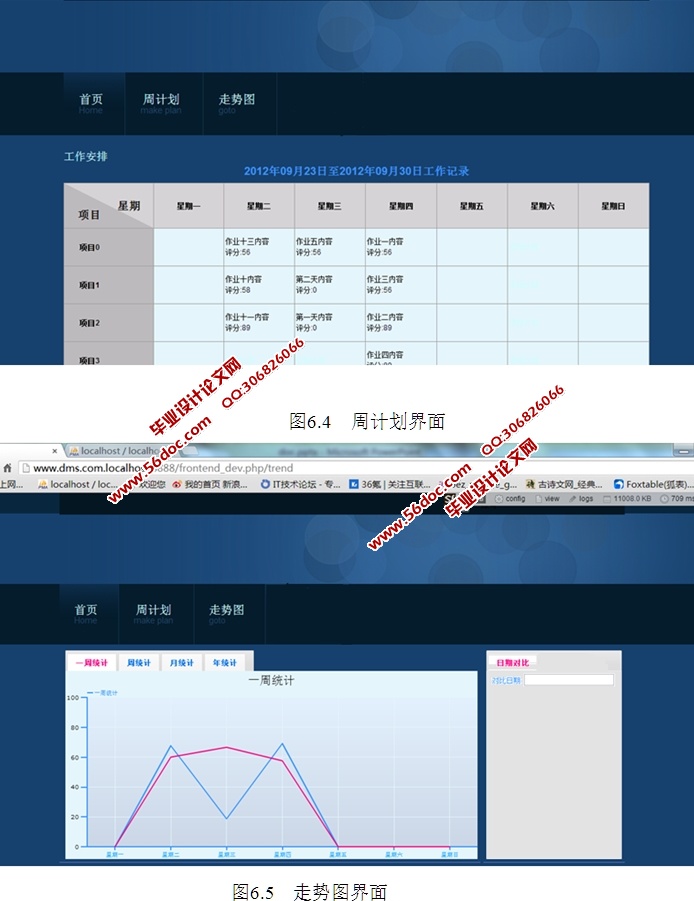 政府机关文档管理系统的设计和实现(PHP,Symfony,MySQL)