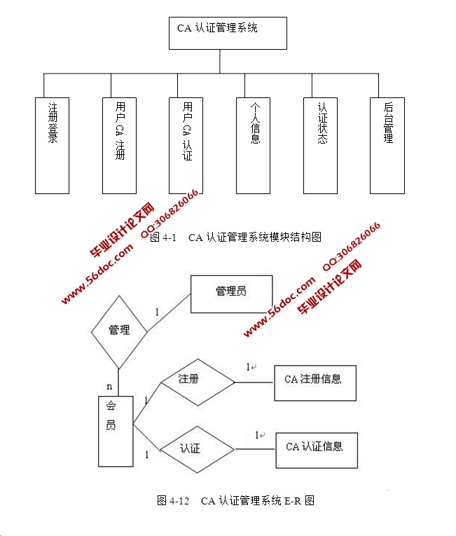 CA认证管理系统的设计与实现(PHP,MySQL)