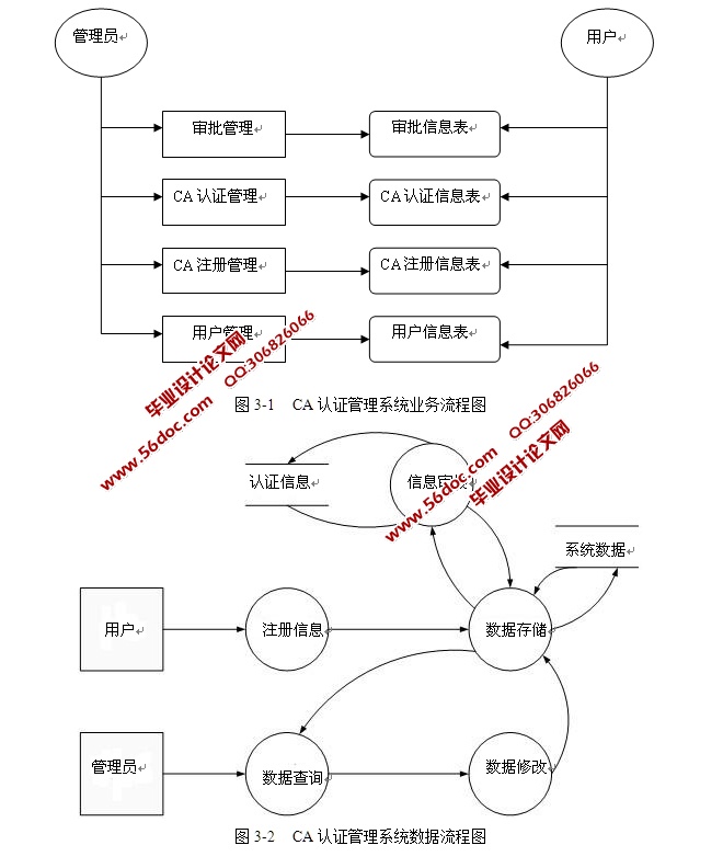 CA认证管理系统的设计与实现(PHP,MySQL)