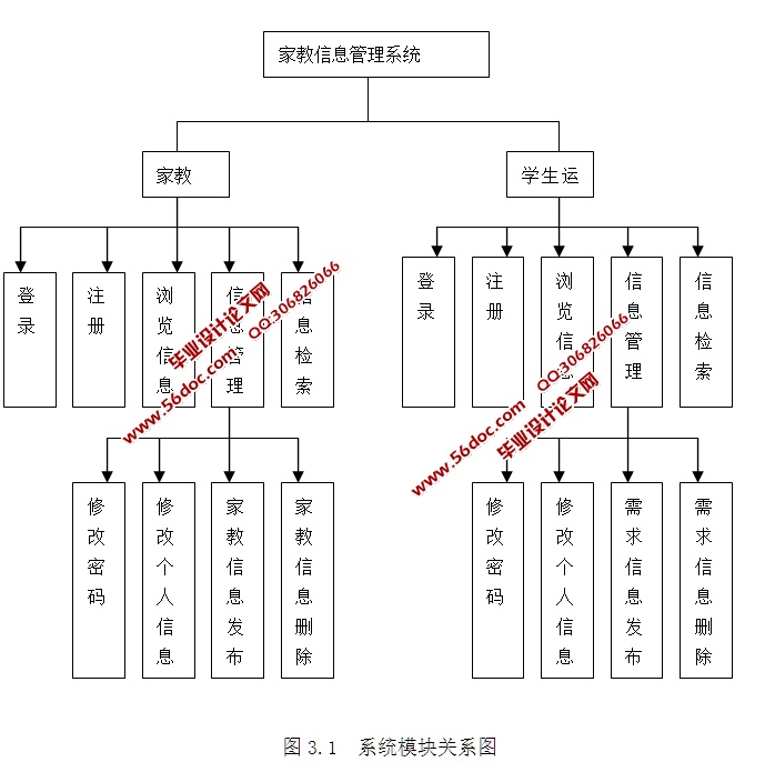 大学生家教信息服务网站的设计与实现(PHP,MySQL)