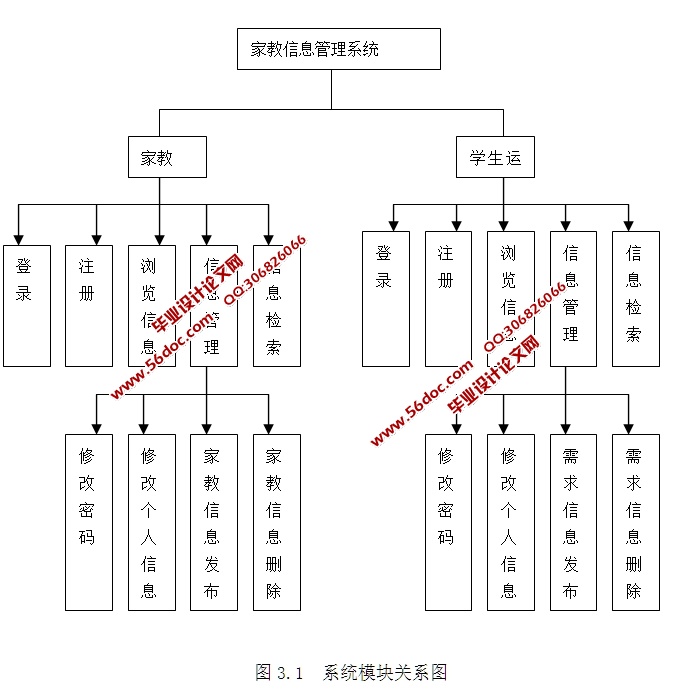 ѧҽϢվʵ(PHP,MySQL)