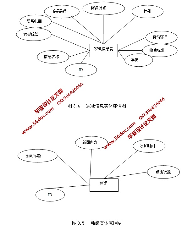 大学生家教信息服务网站的设计与实现(PHP,MySQL)