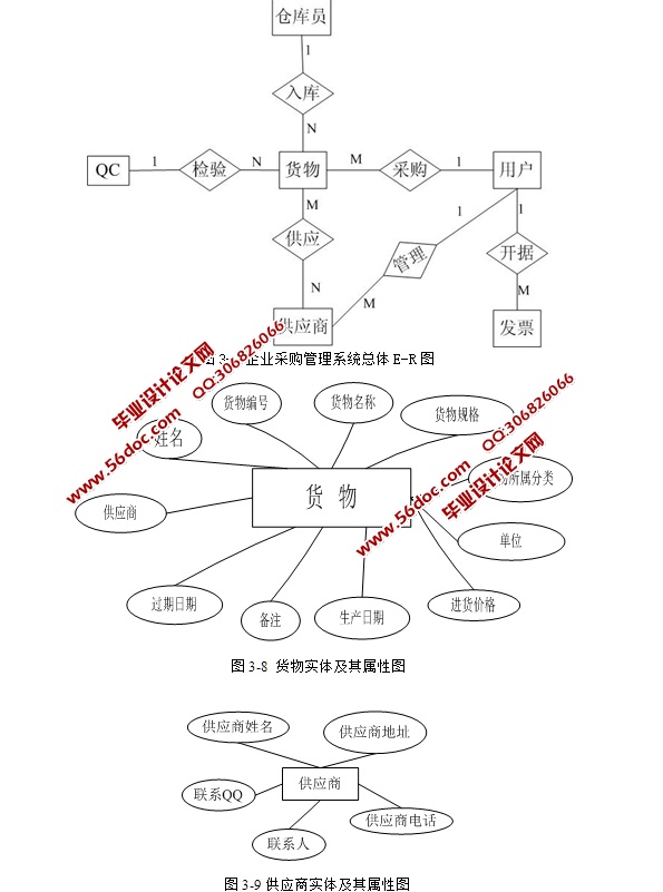 企业物资采购管理系统的设计与实现(PHP,MySQL)