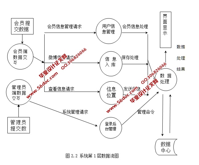 基于校网学堂的校园微博系统设计与实现(PHP,MySQL)