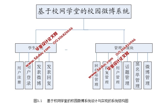基于校网学堂的校园微博系统设计与实现(PHP,MySQL)