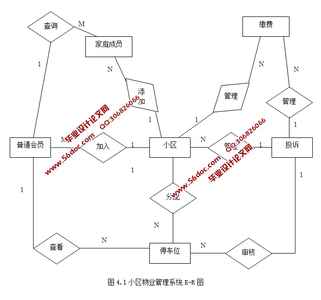居民小区物业管理系统的设计与实现(PHP,MySQL)