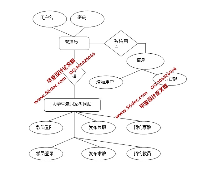 大学生兼职家教网站的设计与实现(JSP,servlet,SQLServer)