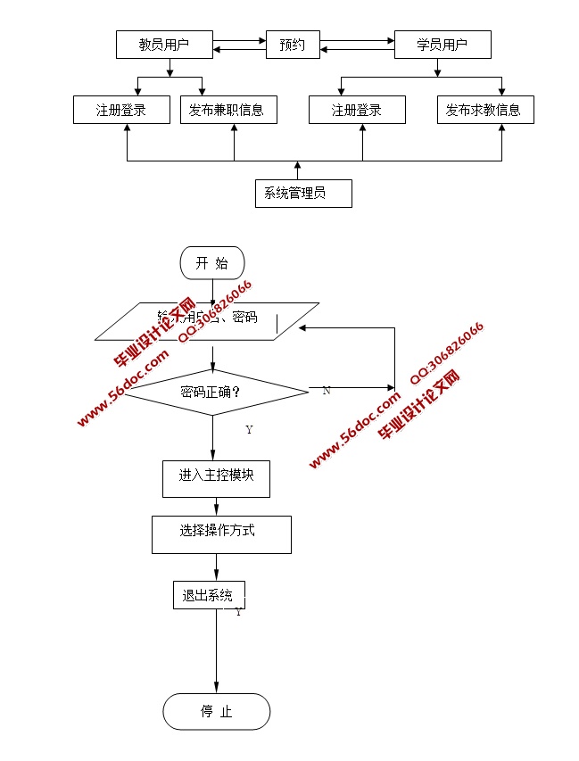 大学生兼职家教网站的设计与实现(JSP,servlet,SQLServer)