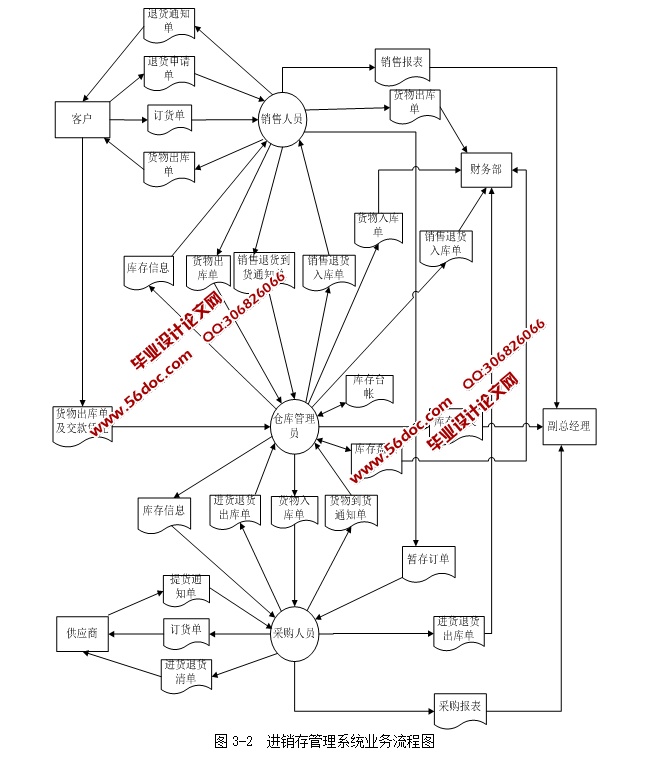 煤炭进销存销售管理系统的设计与实现(SSH,SQLServer)