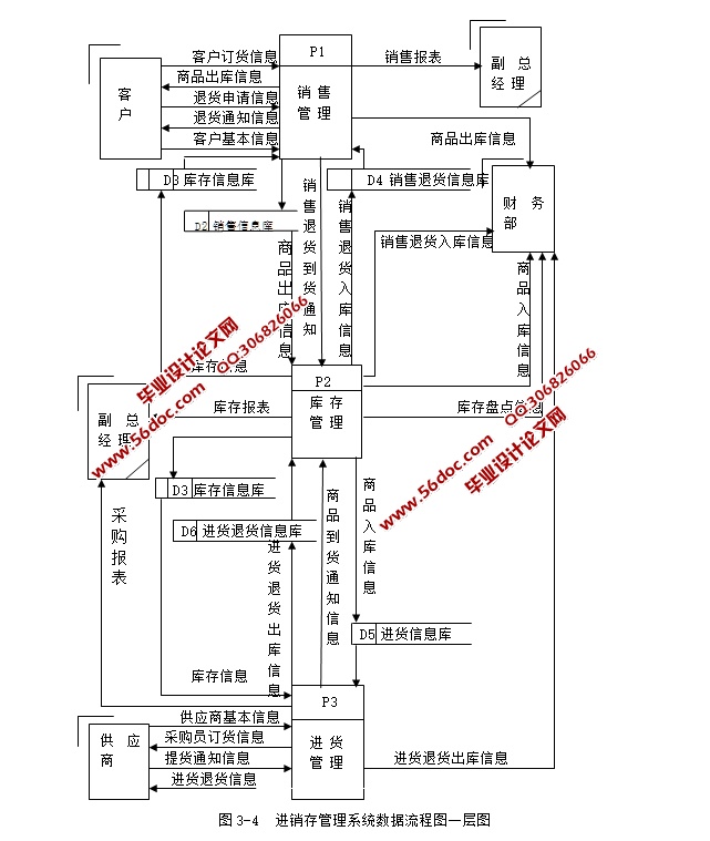 煤炭进销存销售管理系统的设计与实现(SSH,SQLServer)