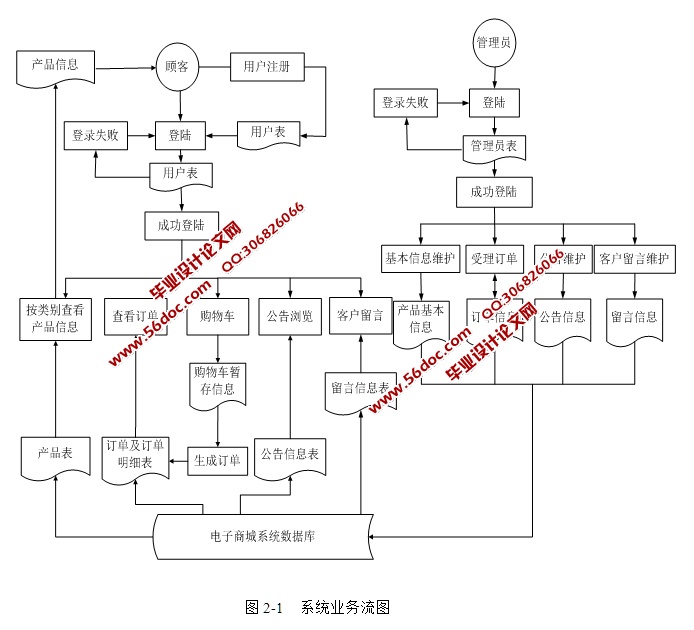 网络购物便民服务系统的设计与实现(SSH,SQLServer)