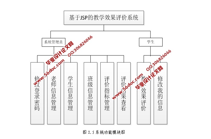 教学效果评价(教师测评)系统的设计与实现(JSP,MySQL)