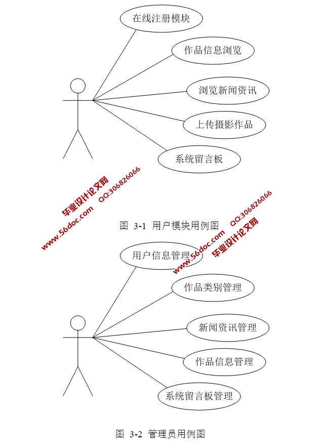 摄影交流平台网站的设计与实现(SSH,MySQL)