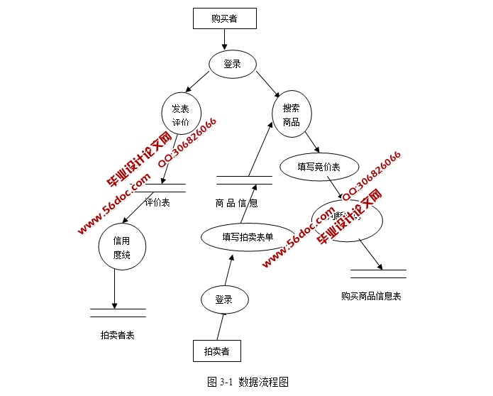 基于HTML5的商品拍卖系统设计与实现(Struts,MySQL)(含录像)