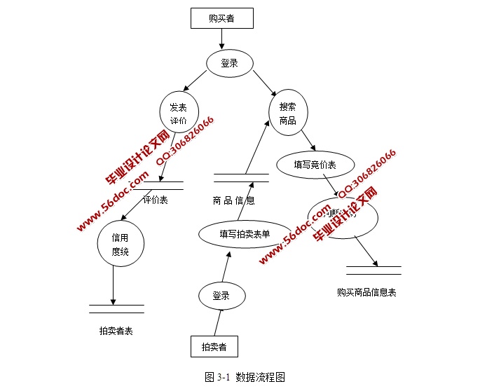 HTML5Ʒϵͳʵ(Struts,MySQL)(¼)