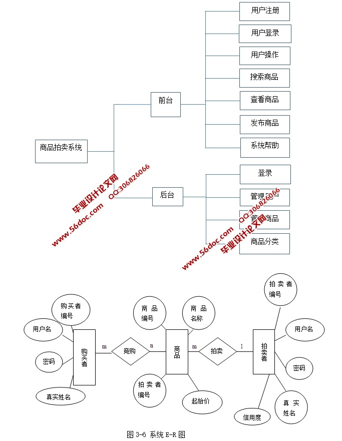 基于HTML5的商品拍卖系统设计与实现(Struts,MySQL)(含录像)