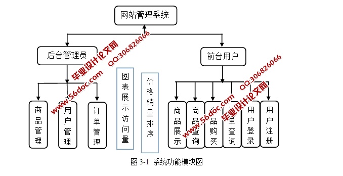 基于HTML5的化妆品展示与销售平台的设计与实现(SSH,MySQL)