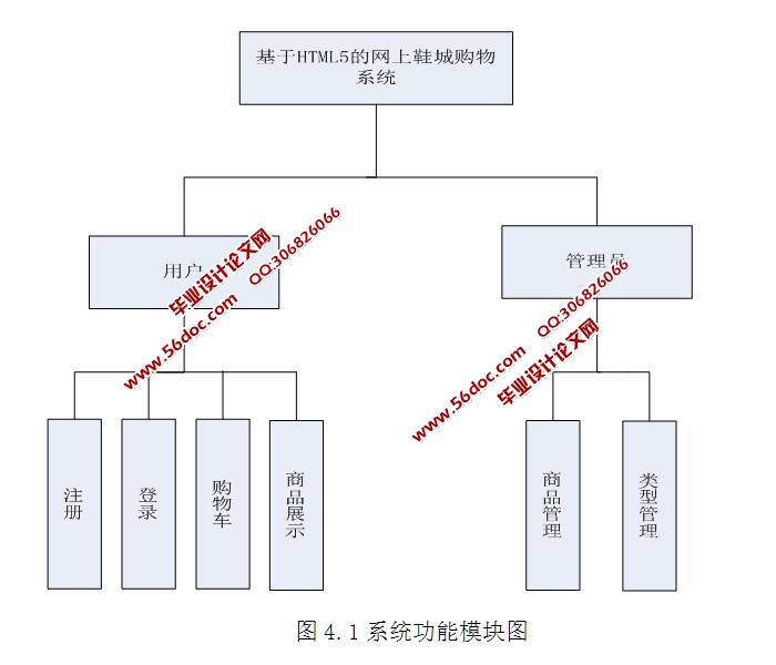 基于HTML5的网上鞋城购物系统的设计与实现(Struts,MySQL)