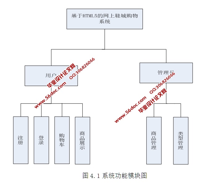 HTML5Ьǹϵͳʵ(Struts,MySQL)