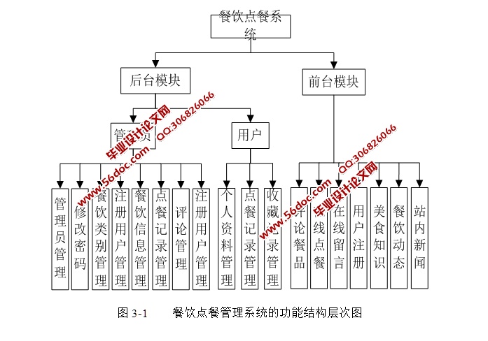 餐饮点餐管理系统的设计与实现(ASP.NET,SQL)