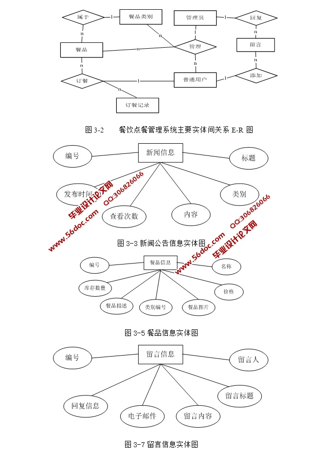 餐饮点餐管理系统的设计与实现(ASP.NET,SQL)