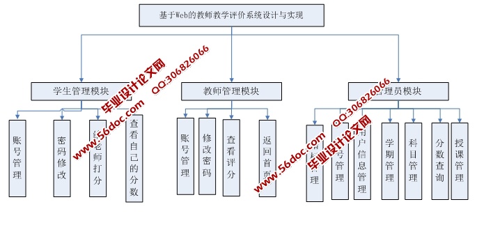 教学评价设计