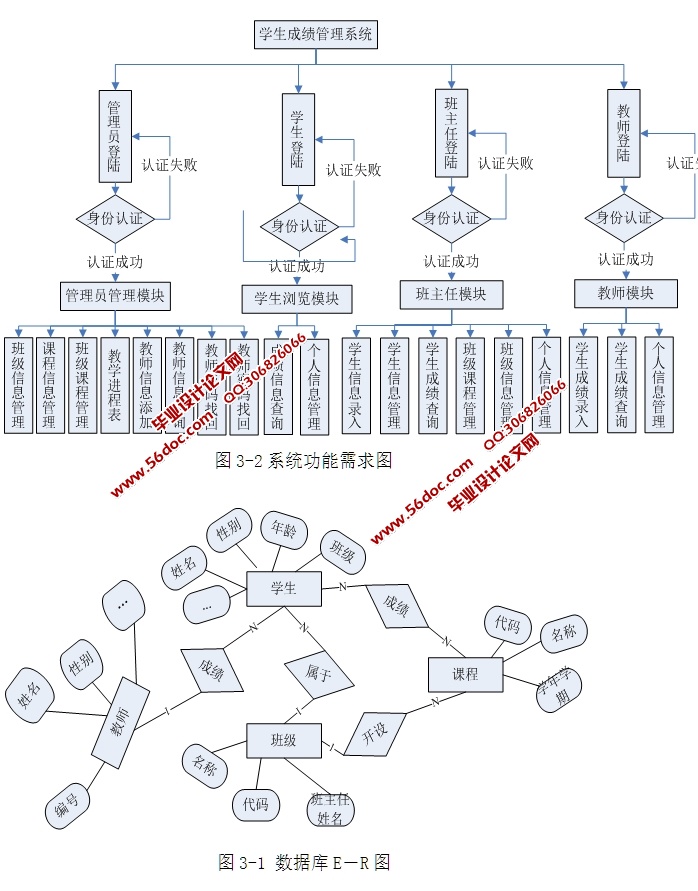 学生成绩信息管理系统的设计与实现(ASP.NET,SQL)