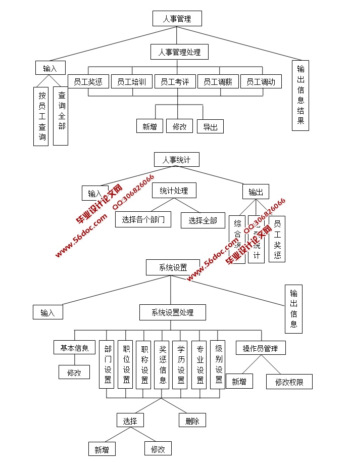 企业员工人事管理系统的设计与实现(ASP.NET,SQL)