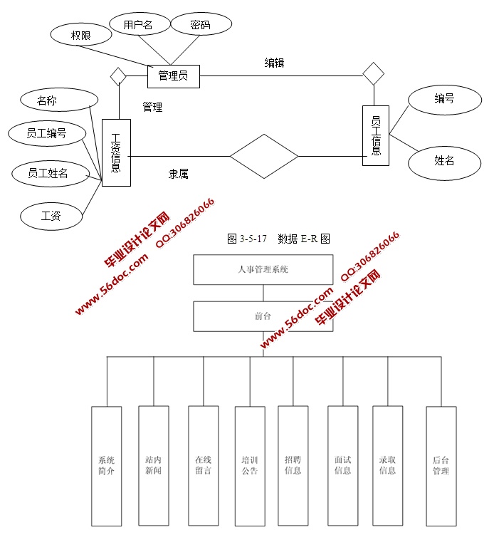 企业人事管理系统的设计与实现(ASP.NET,SQL)