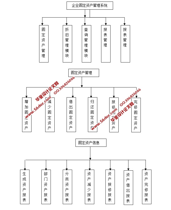 ҵ̶ʲϵͳʵ(ASP.NET,SQL)