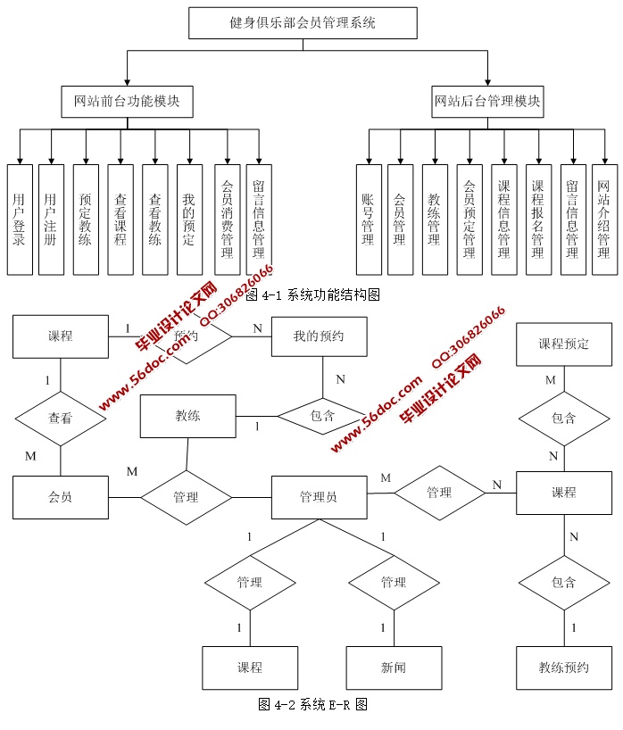 大学生社团社交网站的设计与实现(ASP.NET,SQL)