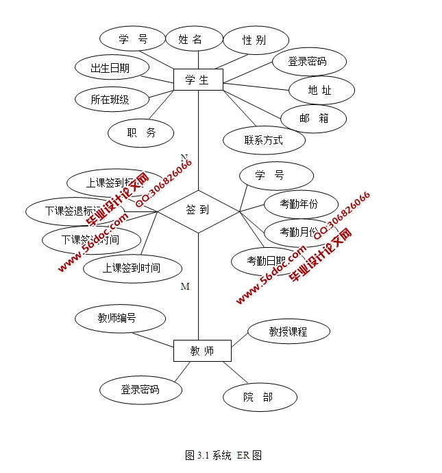 实验室考勤管理的设计与实现(ASP.NET,SQL)