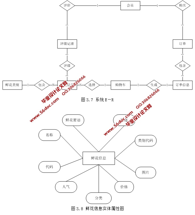 鲜花销售购物系统的设计与实现(ASP.NET,SQL)
