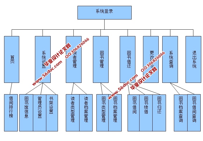 ְҵѧԺͼÊé¹ÜÀíϵͳµÄÉè¼ÆÓëʵÏÖ(ASP.NET,SQL)