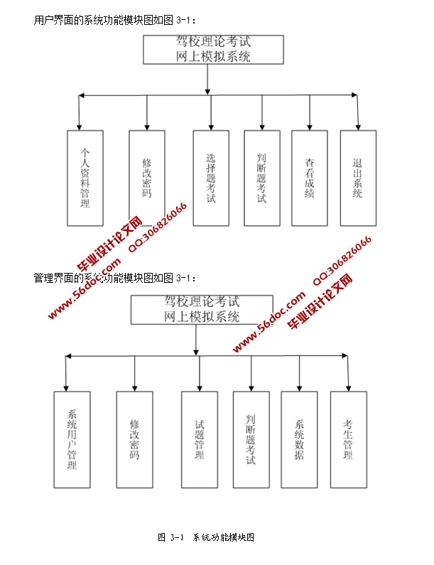 驾校理论考试系统的设计与实现(ASP.NET,SQL)