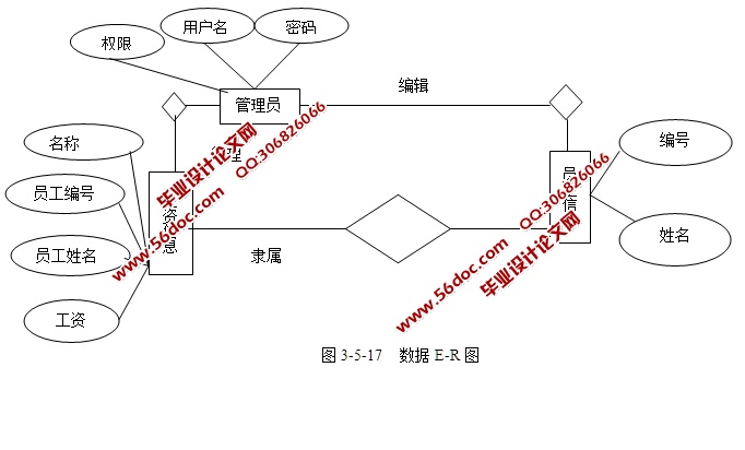 人力资源管理系统的设计与实现(ASP.NET,SQL)