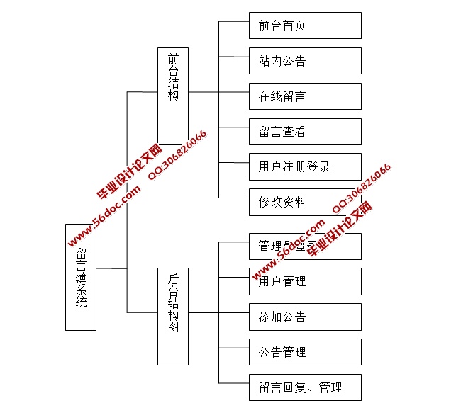 留言薄留言板系统的设计与实现(ASP.NET,Access)