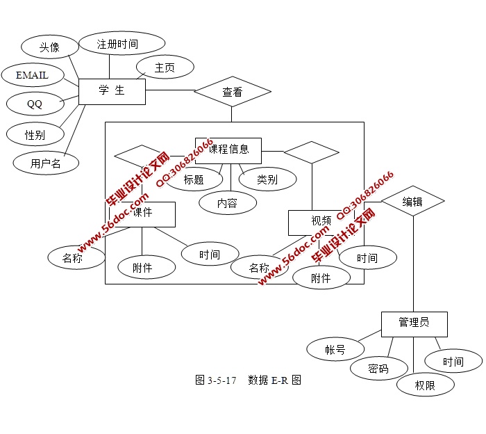 C语言课程网络答疑系统的设计与实现(ASP.NET,SQL)
