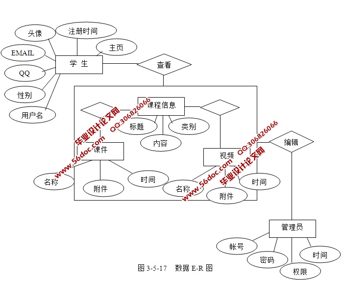 CԿγϵͳʵ(ASP.NET,SQL)