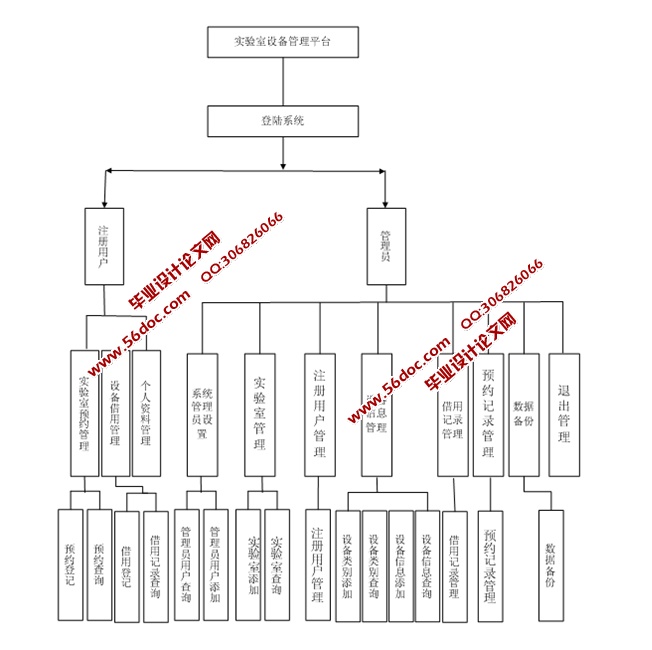 ʵ豸ϵͳʵ(ASP.NET,SQL)