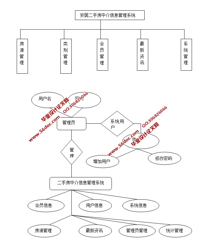 房中介管理系统的设计与实现(ASP.NET,SQL)