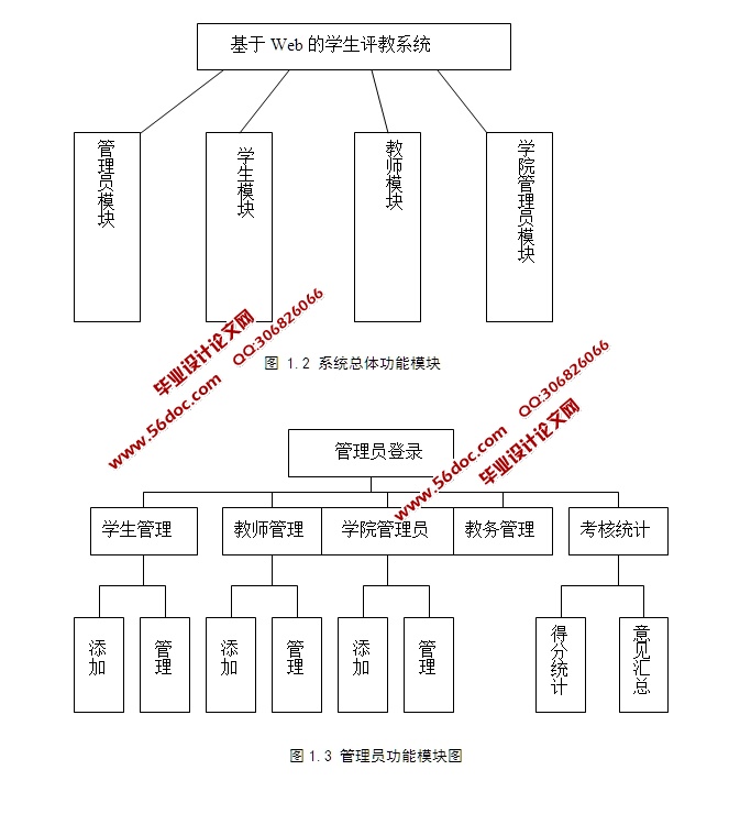 基于Web的学生评教系统的设计与实现(ASP.NET,SQL)