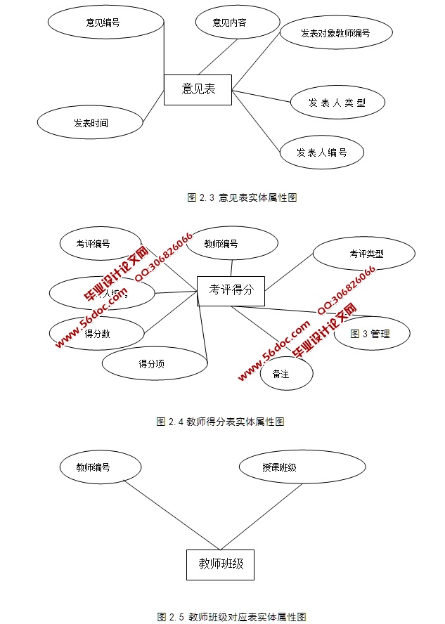 基于Web的学生评教系统的设计与实现(ASP.NET,SQL)