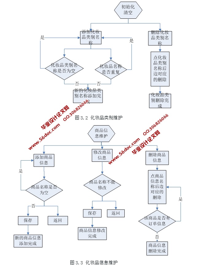 ױƷվʵ(ASP.NET,SQL)(ܹ)