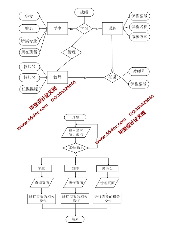 ѧɼ̬ϵͳʵ(ASP.NET,SQL)